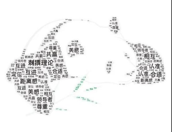 刺猬法则：亲密不能无间，管理下属的最佳方式是，保有一定距离(图2)