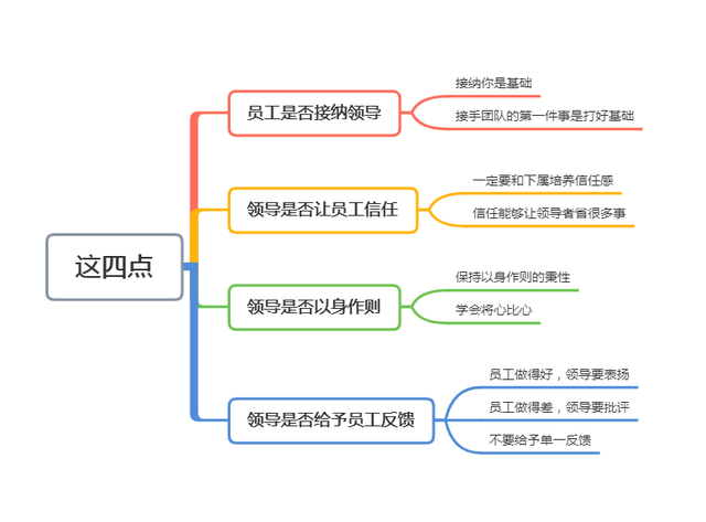 员工业绩名列前茅，老板提拔他为领导，数月后看到团队绩效，愣了(图8)