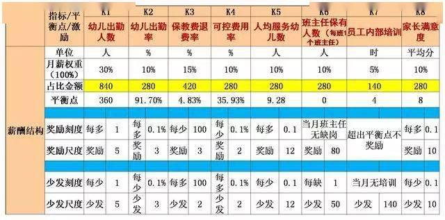 绩效考核与薪酬机制的设计,绩效薪酬咨询(图5) 绩效考核与薪酬机制的设计,绩效薪酬咨询(图5)