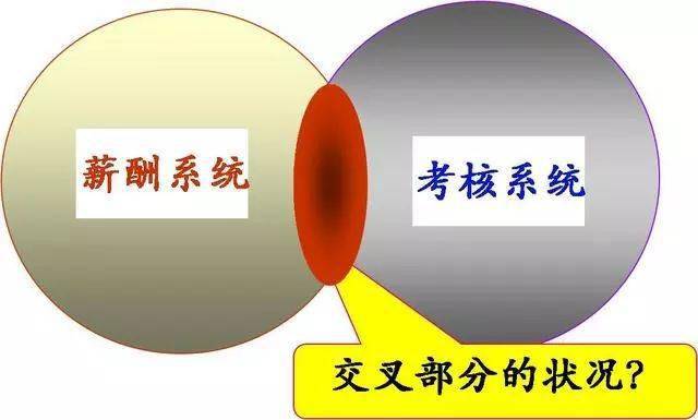 绩效考核与薪酬机制的设计,绩效薪酬咨询(图2) 绩效考核与薪酬机制的设计,绩效薪酬咨询(图2)