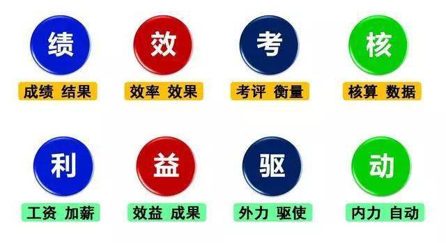 绩效考核与薪酬机制的设计,绩效薪酬咨询(图3) 绩效考核与薪酬机制的设计,绩效薪酬咨询(图3)