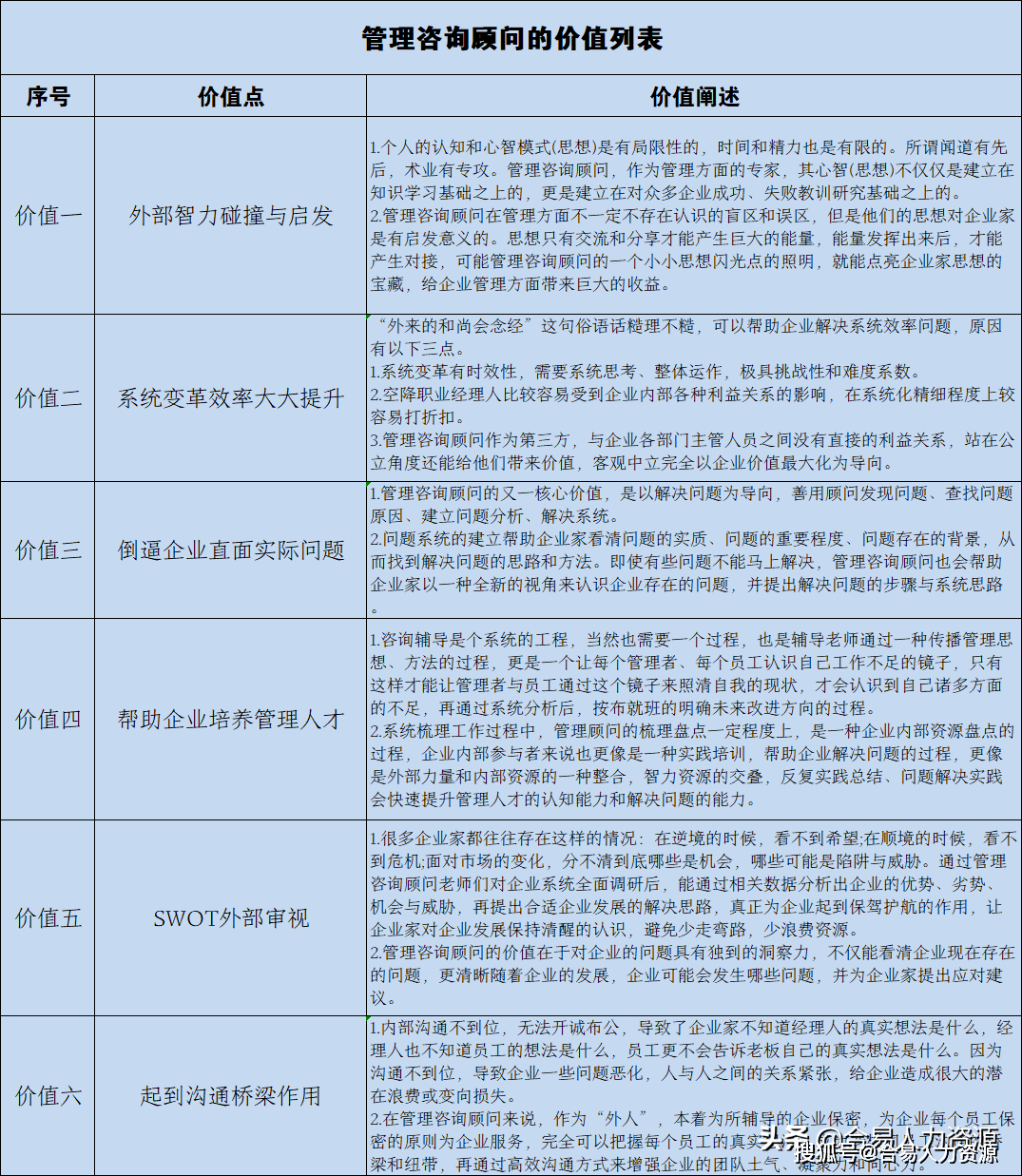 管理公司,咨询管理公司,中国咨询管理公司,专业管理咨询公司的价值认知(图1) 管理公司,咨询管理公司,中国咨询管理公司,专业管理咨询公司的价值认知(图1)