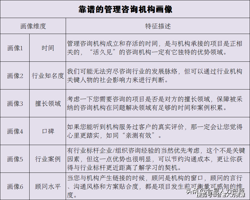 管理公司,咨询管理公司,中国咨询管理公司,专业管理咨询公司的价值认知(图3) 管理公司,咨询管理公司,中国咨询管理公司,专业管理咨询公司的价值认知(图3)