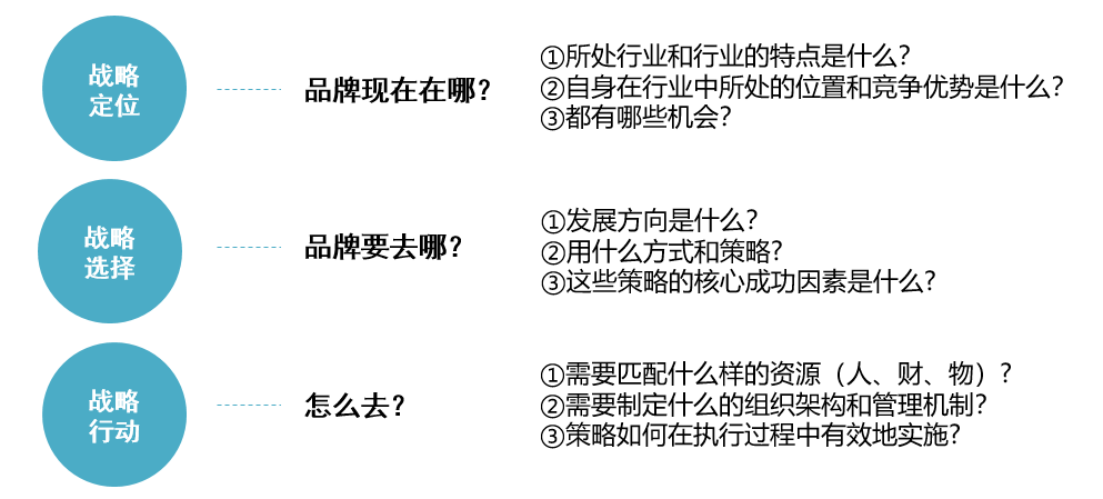公司如何进行战略定位? (图6) 公司如何进行战略定位? (图6)
