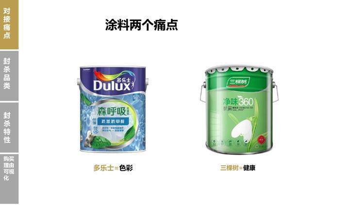 新时代的品牌战略系统，让你一文了解品牌营销定位（最全的品牌营销干货！）(图12)