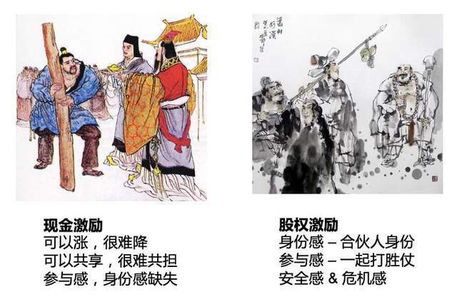 深圳股权激励:五招为股权激励赋能，让企业的股权激励效果事半功倍(图2)