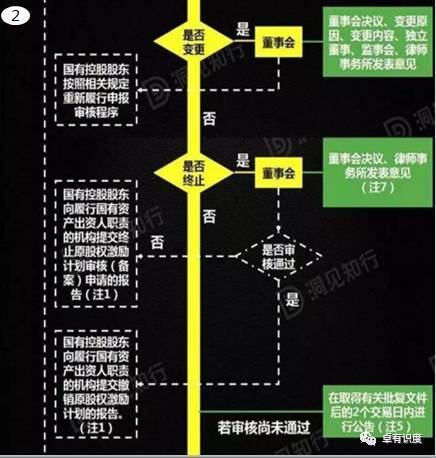 中国股权激励:我国股权激励的四大发展趋势 (图3)