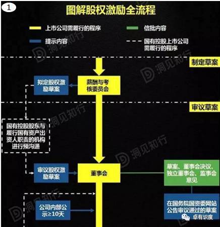 中国股权激励:我国股权激励的四大发展趋势 (图2)