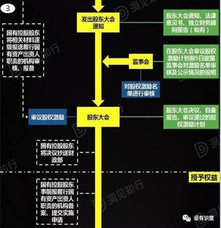 中国股权激励:我国股权激励的四大发展趋势 (图4)