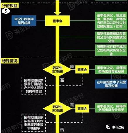 中国股权激励:我国股权激励的四大发展趋势 (图7)