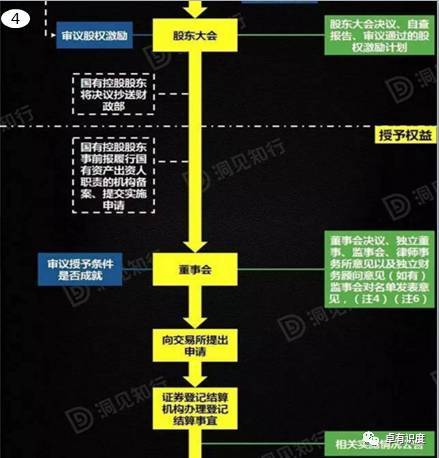 中国股权激励:我国股权激励的四大发展趋势 (图6)