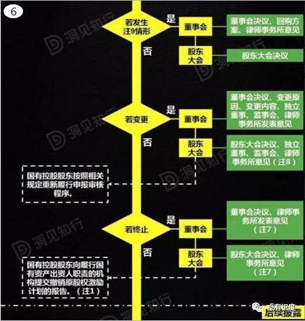中国股权激励:我国股权激励的四大发展趋势 (图8)