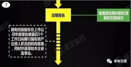 中国股权激励:我国股权激励的四大发展趋势 (图5)