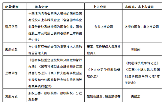 东莞股权激励:股权激励的起源及体系(图3)