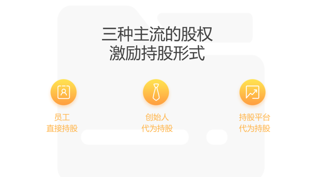 上海股权激励:想清楚这些,企业才能真的做好股权激励(图3) 上海股权激励:想清楚这些,企业才能真的做好股权激励(图3)