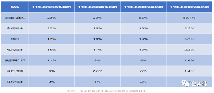 上海股权策划与股权激励：拟上市公司的股权架构设计思路！超级干货，赶紧收藏！ (图2)