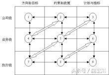 战略咨询:什么才是真正的战略规划？（精品好文）(图2)