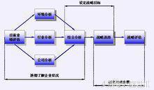 战略咨询:什么才是真正的战略规划？（精品好文）(图3)