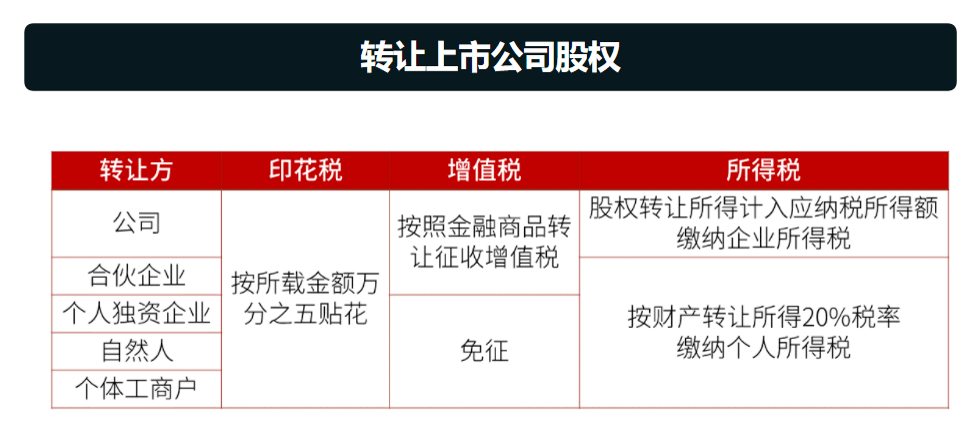 股权转让:股权转让的类型有哪些？(图2)