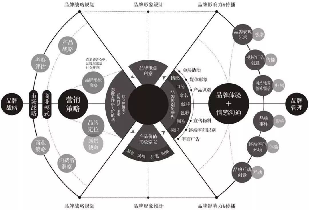 品牌策划:品牌策划到底解决企业什么问题? (图1) 品牌策划:品牌策划到底解决企业什么问题? (图1)