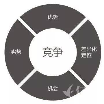 品牌策划:品牌策划到底解决企业什么问题? (图7) 品牌策划:品牌策划到底解决企业什么问题? (图7)