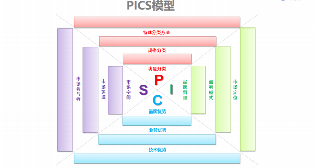 战略咨询公司:4个顶尖战略咨询公司常用分析模型,干货详解,看完会用!(图8) image.png