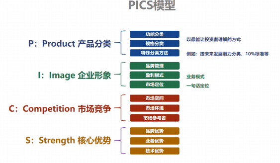 战略咨询公司:4个顶尖战略咨询公司常用分析模型,干货详解,看完会用!(图7) image.png