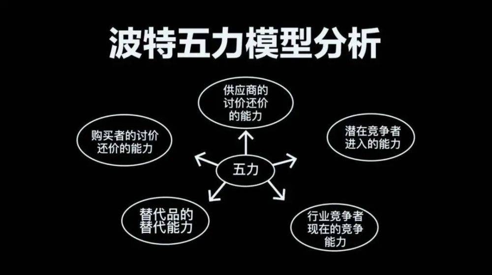 战略咨询公司:4个顶尖战略咨询公司常用分析模型,干货详解,看完会用!(图5) 战略咨询公司:4个顶尖战略咨询公司常用分析模型,干货详解,看完会用!(图5)