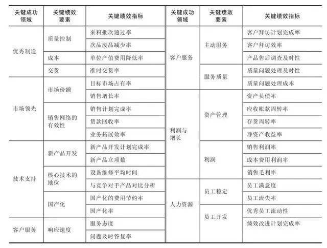 KPI设计:关键绩效指标KPI，设计步骤与方法(图7)