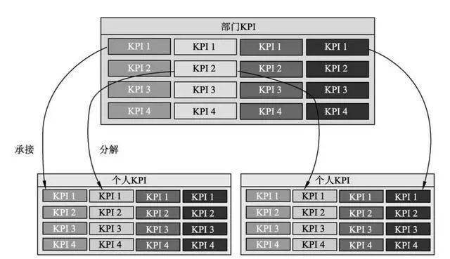 KPI设计:关键绩效指标KPI，设计步骤与方法(图11)