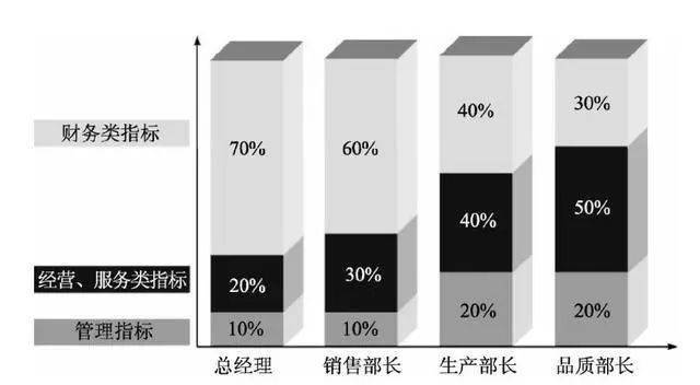 KPI设计:关键绩效指标KPI，设计步骤与方法(图14)