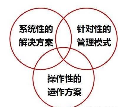 管理咨询公司排名:管理咨询公司如何帮企业解决实际问题?(图1) image.png
