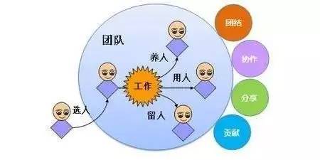 什么是供应链管理:供应链管理是什么 (图3)