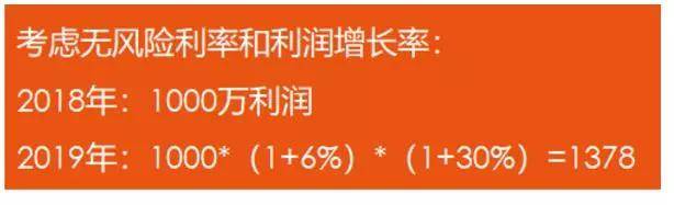 企业必须了解的3种股权激励机制！(图3)