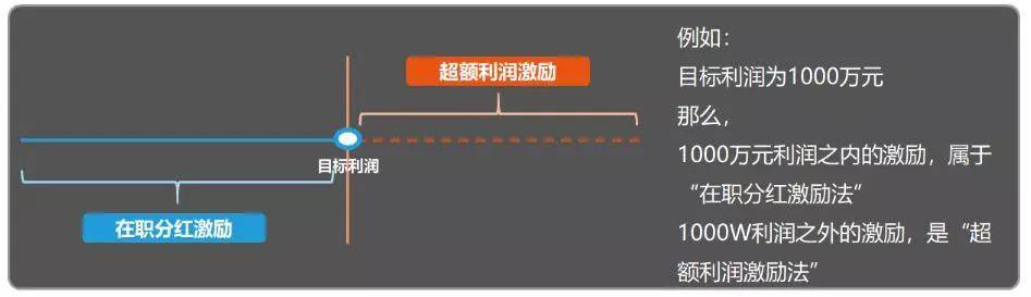 企业必须了解的3种股权激励机制！(图5)