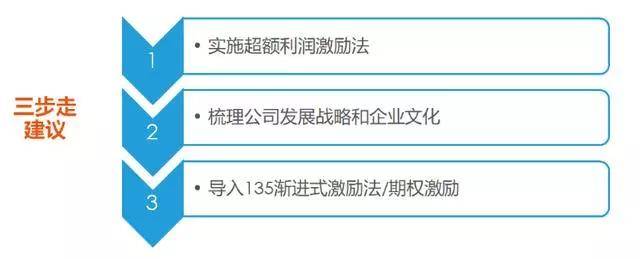 企业必须了解的3种股权激励机制！(图8)