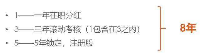 企业必须了解的3种股权激励机制！(图7)