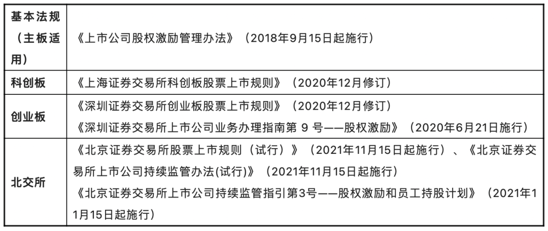 拟上市企业，如何进行“员工股权激励” (图8)