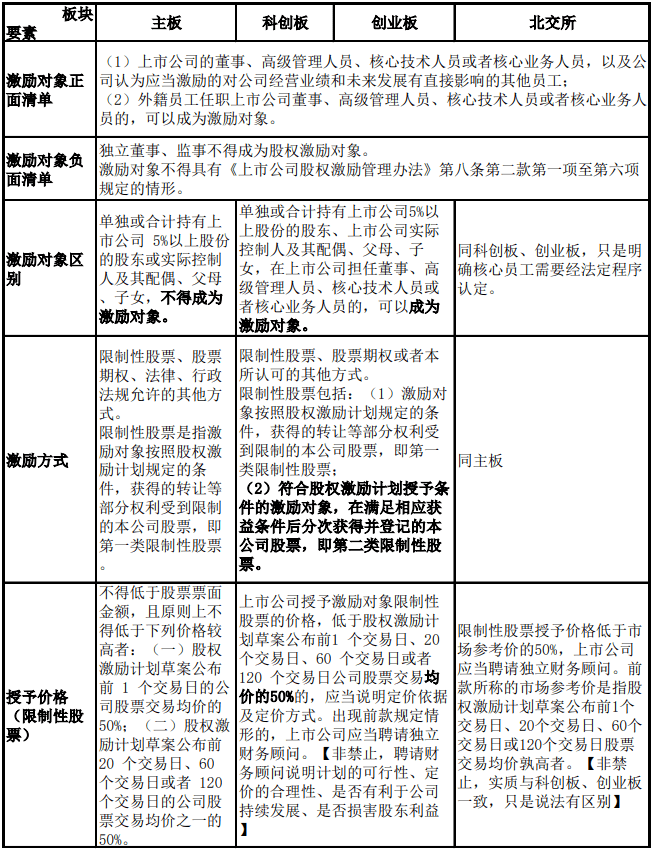 拟上市企业，如何进行“员工股权激励” (图9)