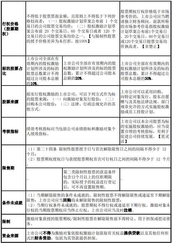 拟上市企业，如何进行“员工股权激励” (图10)