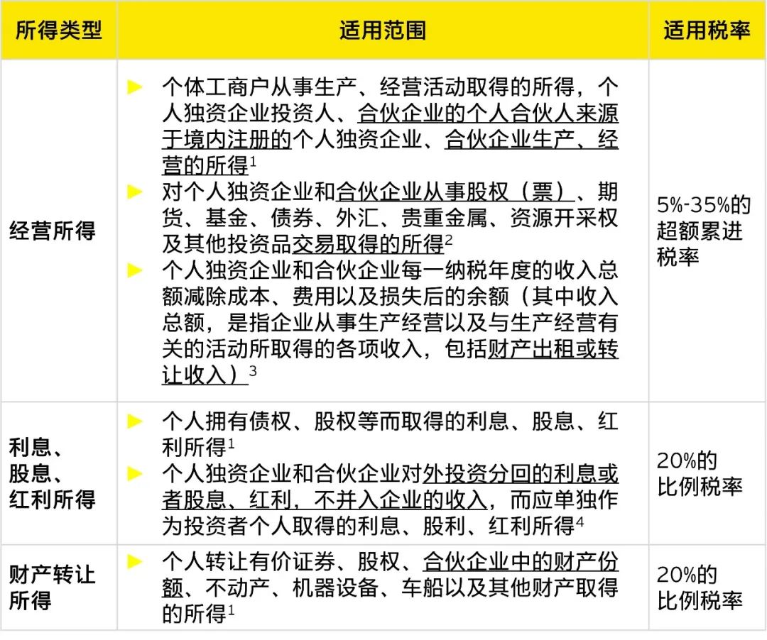 公司创始人如何平衡控制权和税收效益？(图6)