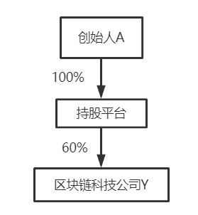 股权架构及合伙企业架构对比解析(图2) 股权架构及合伙企业架构对比解析(图2)