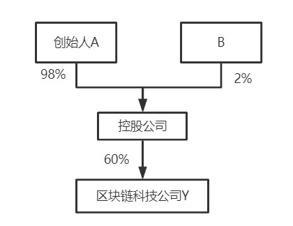 股权架构及合伙企业架构对比解析(图6) 股权架构及合伙企业架构对比解析(图6)