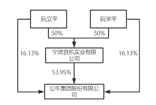股权架构及合伙企业架构对比解析(图5) 股权架构及合伙企业架构对比解析(图5)