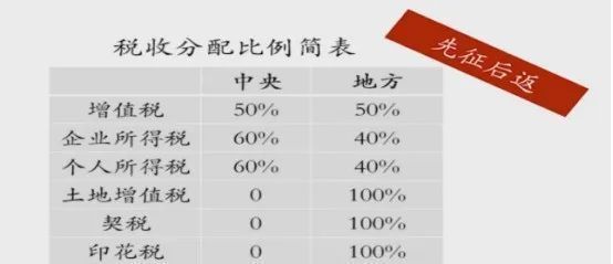 股权架构及合伙企业架构对比解析(图11) 股权架构及合伙企业架构对比解析(图11)
