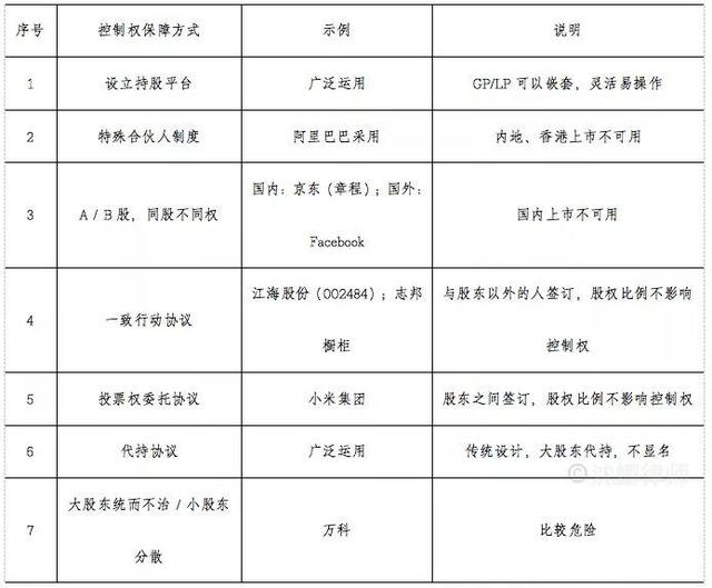 详解公司股权结构应该怎么设计?(图3) 详解公司股权结构应该怎么设计?(图3)