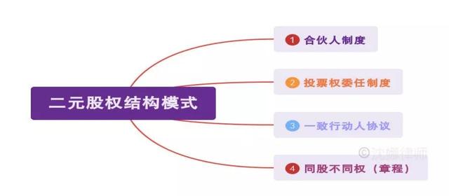 详解公司股权结构应该怎么设计?(图8) 详解公司股权结构应该怎么设计?(图8)