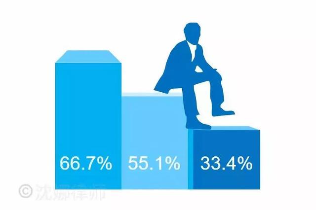 详解公司股权结构应该怎么设计?(图7) 详解公司股权结构应该怎么设计?(图7)