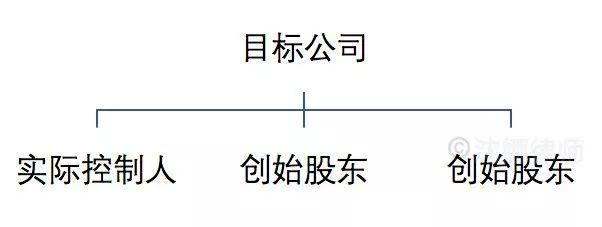 详解公司股权结构应该怎么设计?(图9) 详解公司股权结构应该怎么设计?(图9)