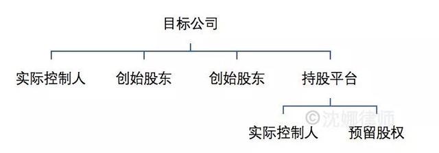 详解公司股权结构应该怎么设计?(图10) 详解公司股权结构应该怎么设计?(图10)